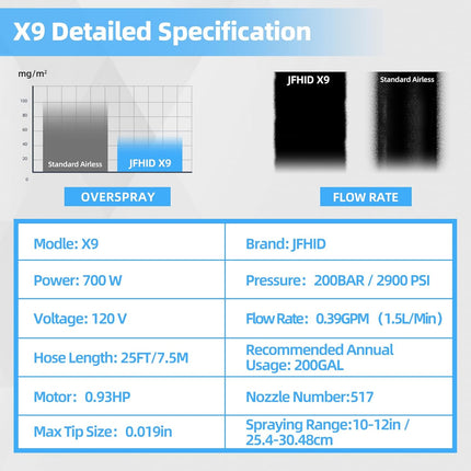 Electric Paint Sprayer 700W