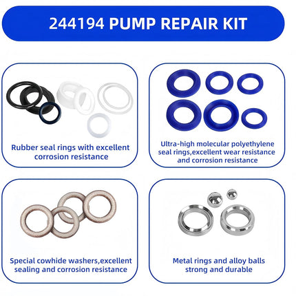 Airless Sprayer Packing Kit